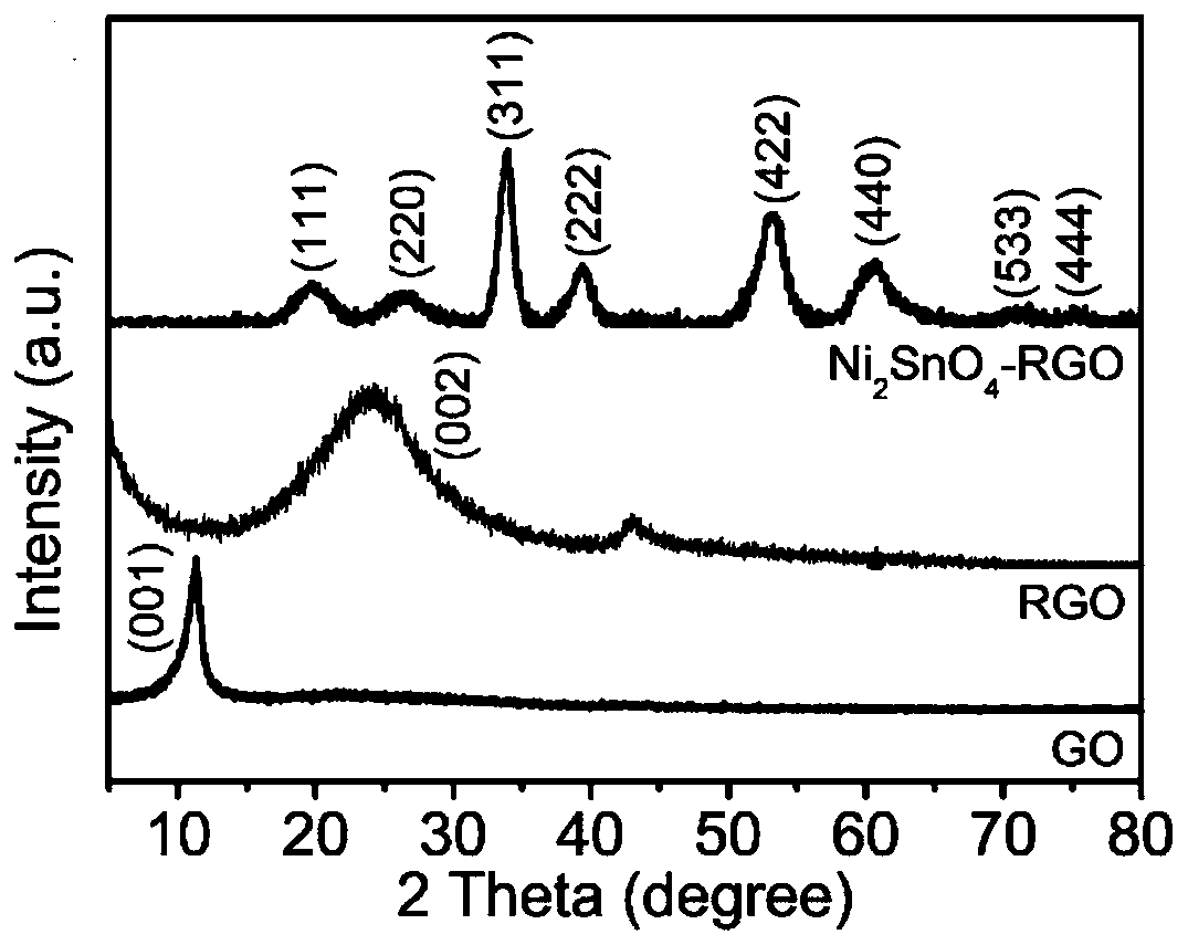 Persulfate activator, preparation method and applications thereof