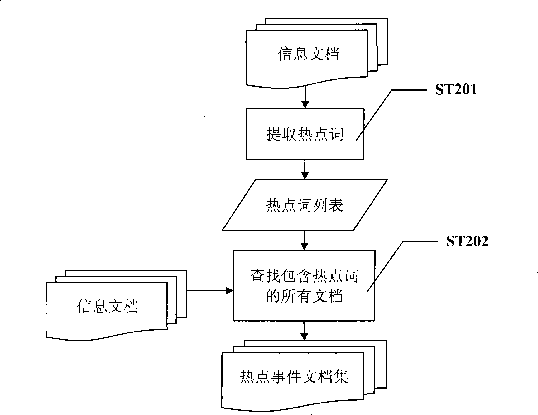 Method for collecting network public feelings viewpoint