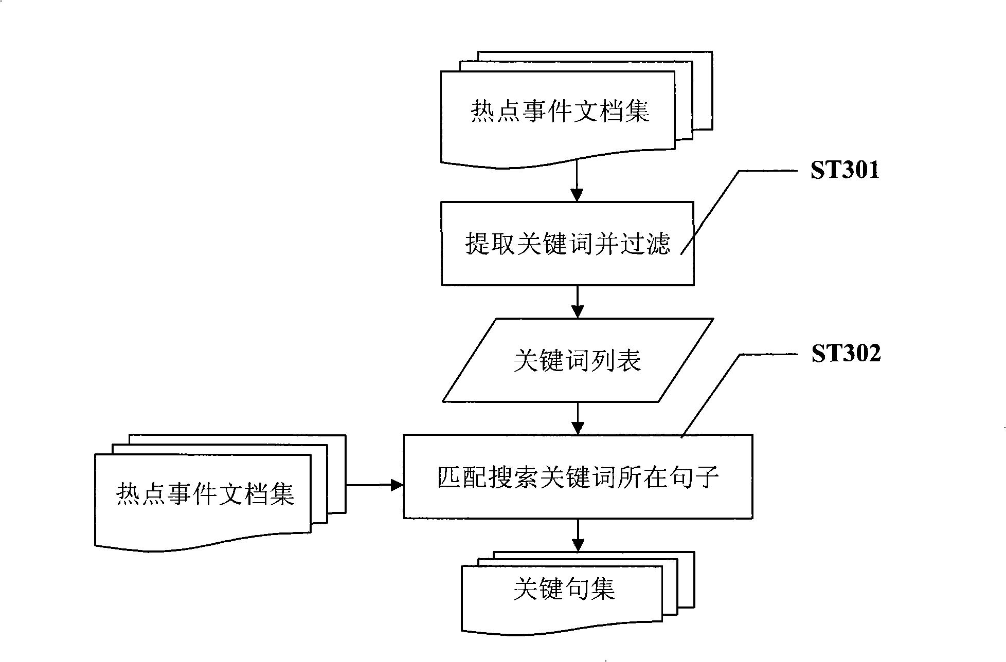 Method for collecting network public feelings viewpoint