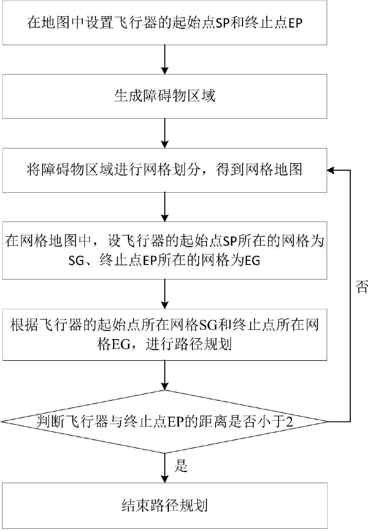 Method for determining optimal path of flight vehicle based on self-adaptive A star algorithm