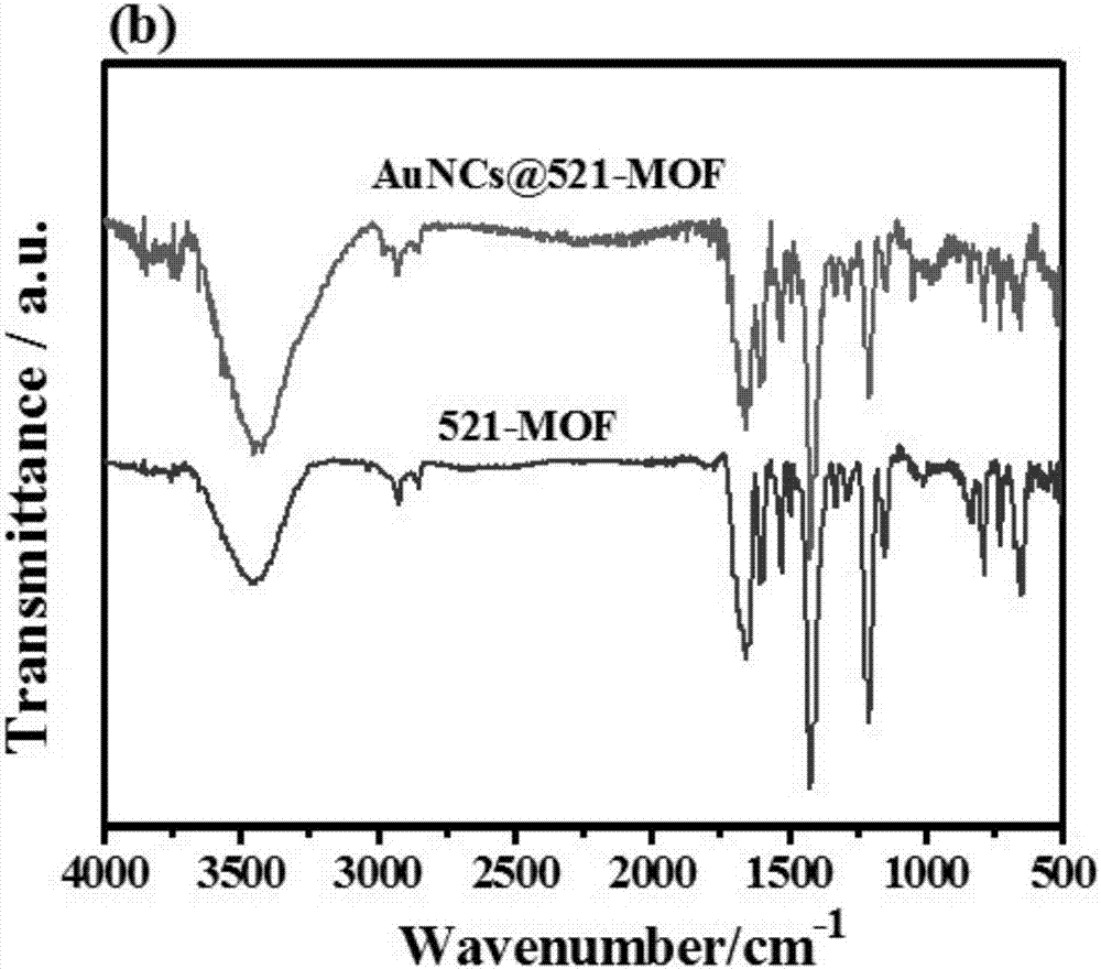 AuNCs@521-MOF (metal-organic framework) nano-sheet compound, preparation method thereof and application