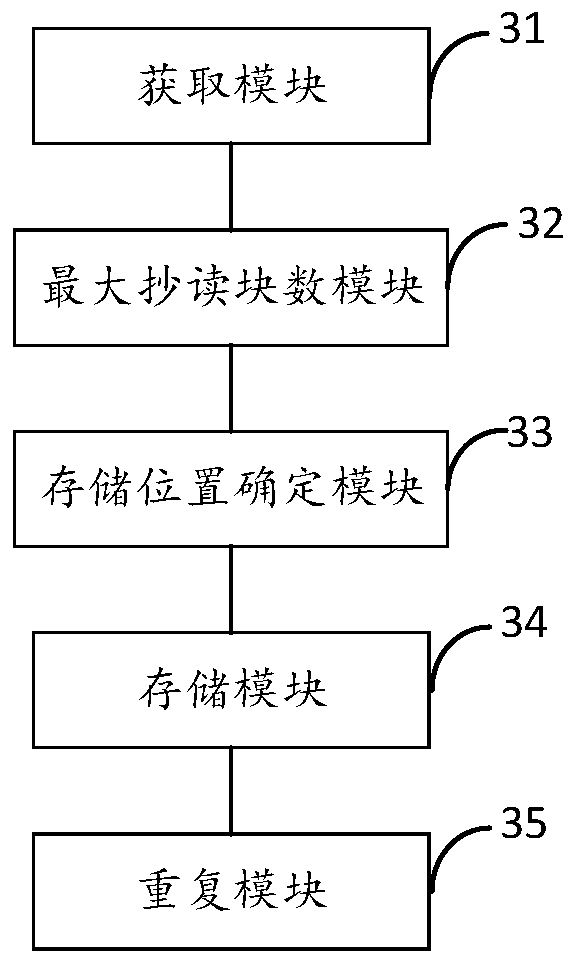 Electric meter load curve data reading method and device, and electronic equipment