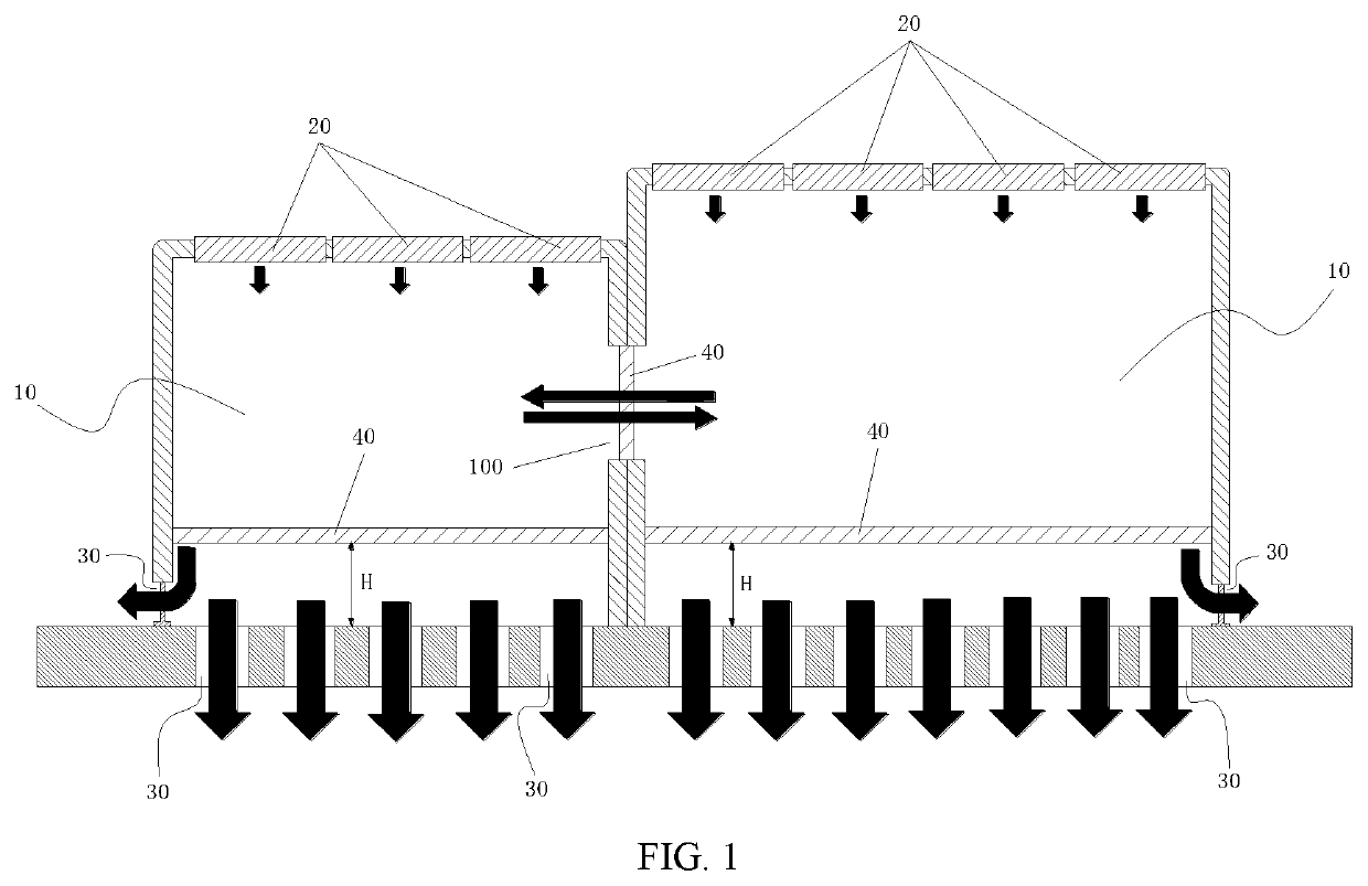 Clean room and method for regulating airflow of clean room