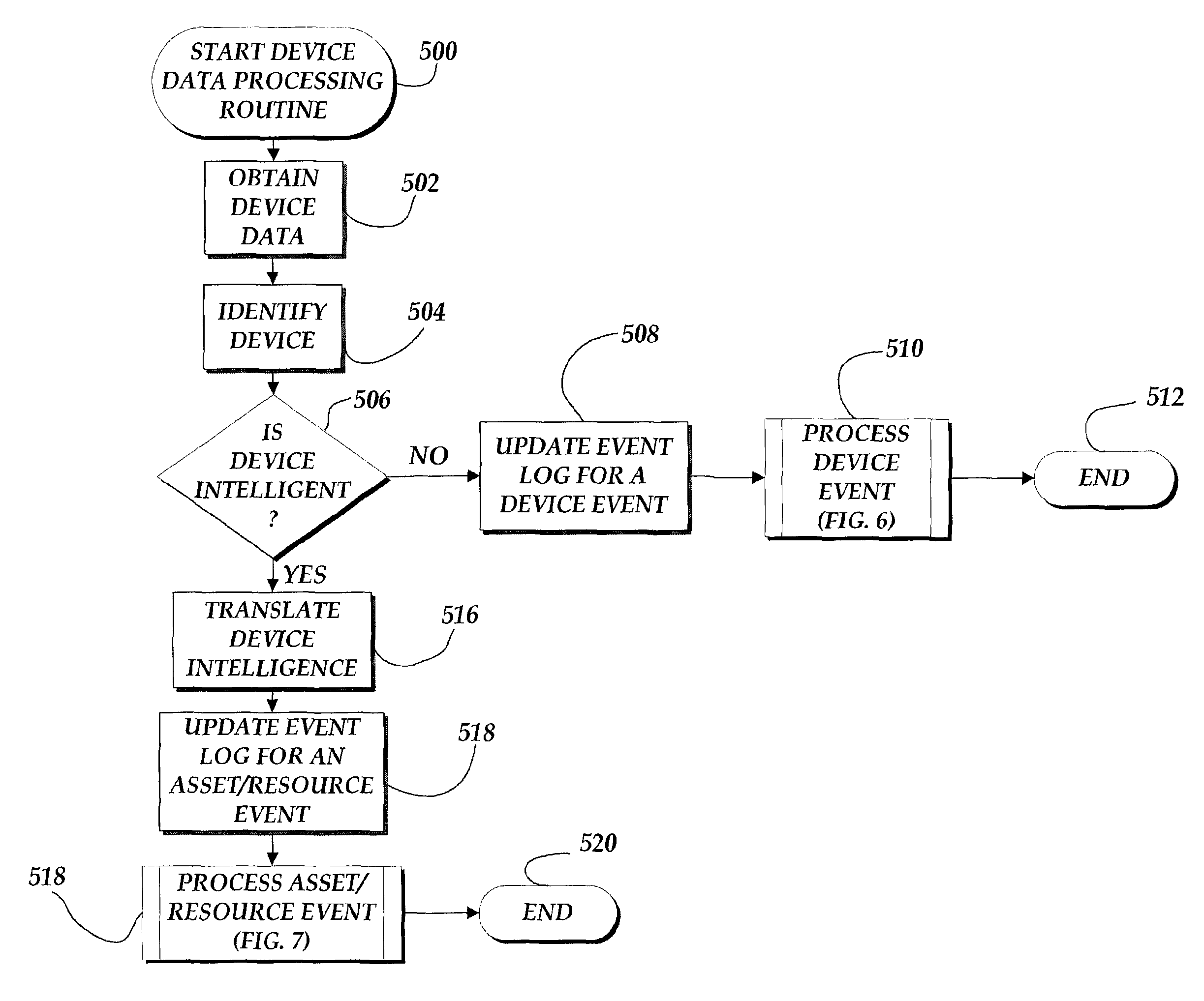 System and method for providing configurable security monitoring utilizing an integrated information system