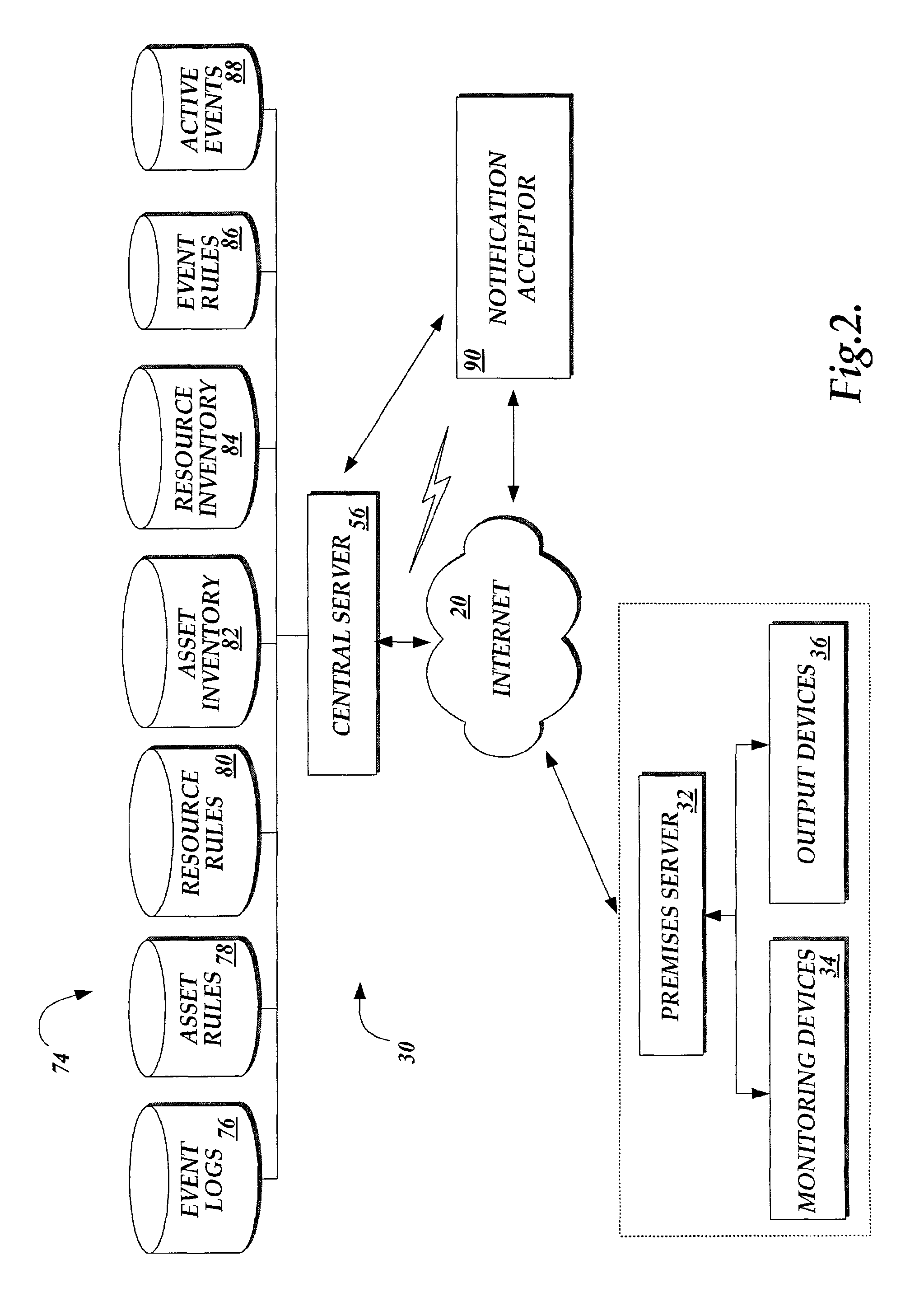 System and method for providing configurable security monitoring utilizing an integrated information system