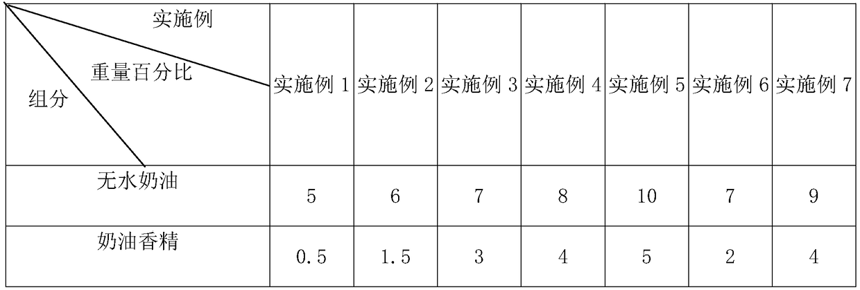 Butterfat flavor reinforcing agent and preparation method thereof