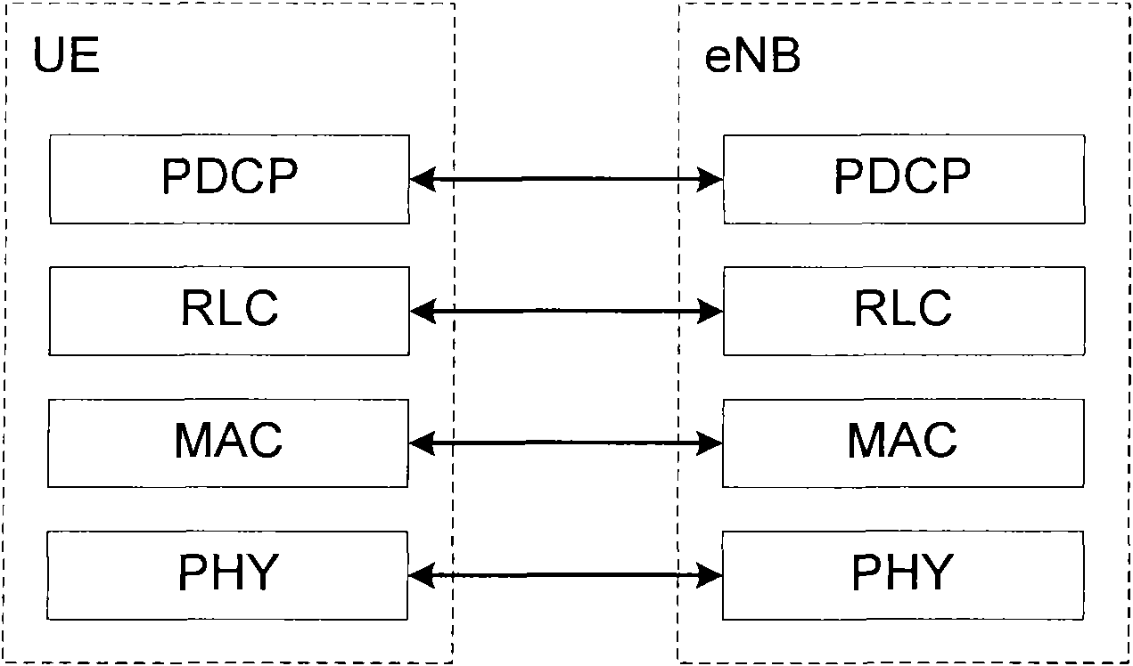 Method, device and system for transmitting PDCP data