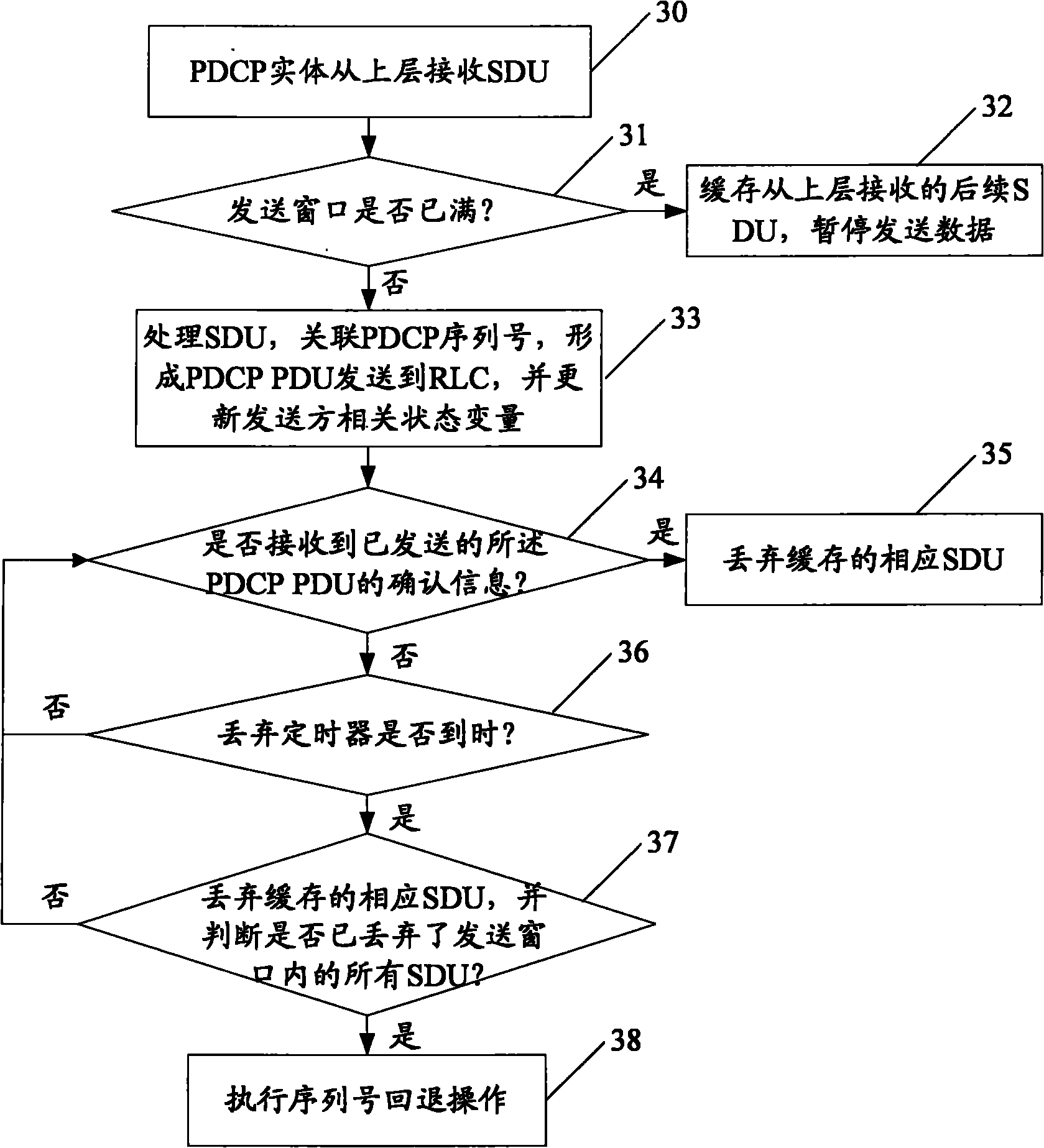 Method, device and system for transmitting PDCP data