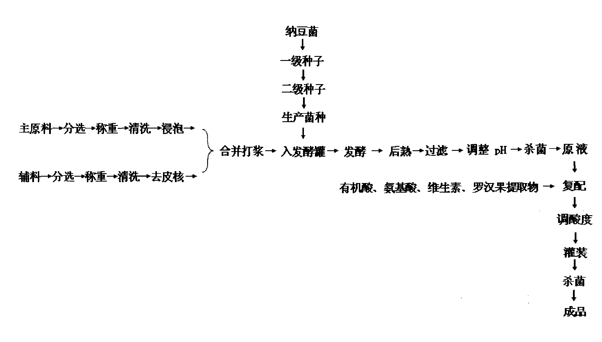 Method for producing bacillus natto comprehensive enzyme low-molecular beverage