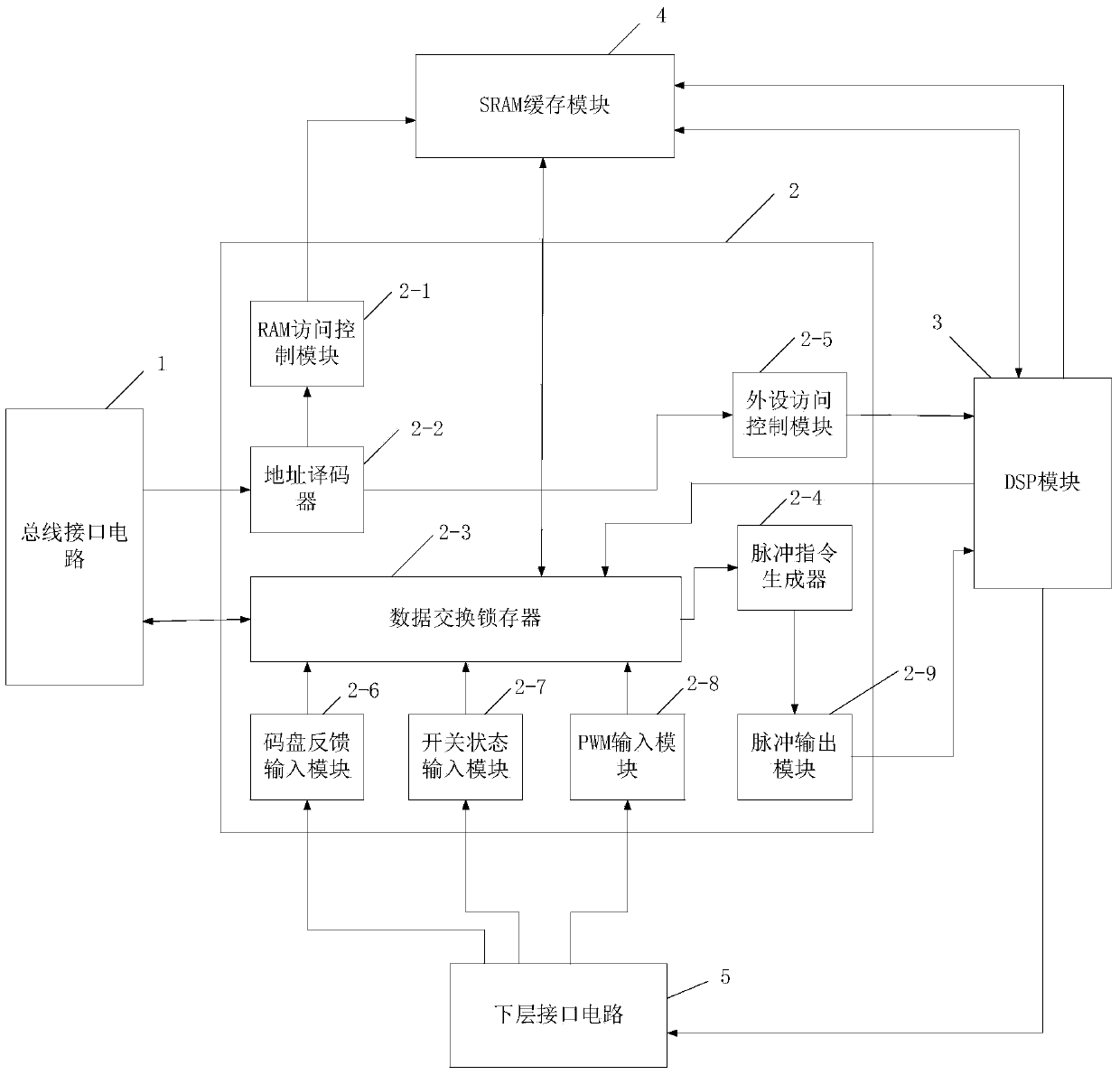 Two-axle planar motion control card oriented to full-automatic surface mount system and two-axle planar motion control method