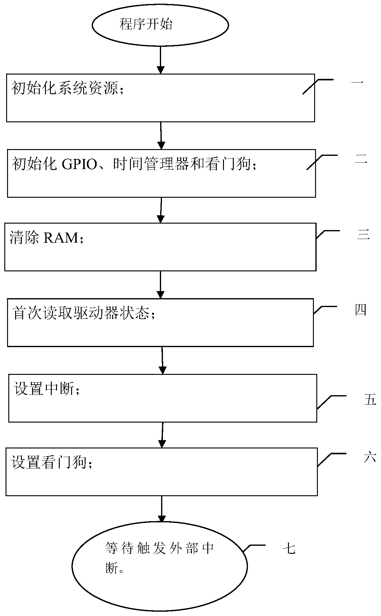 Two-axle planar motion control card oriented to full-automatic surface mount system and two-axle planar motion control method