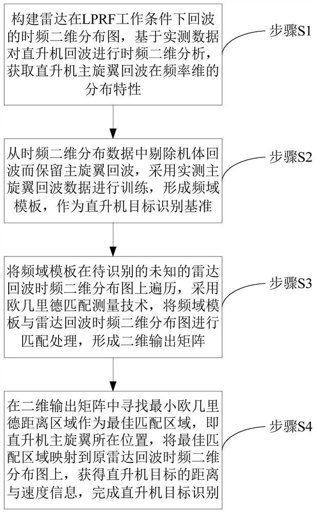 Helicopter Target Recognition Method under Radar LPRF Working Condition