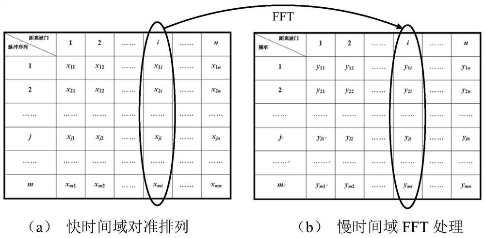 Helicopter Target Recognition Method under Radar LPRF Working Condition