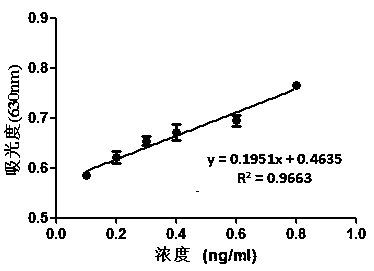 Method for measuring content of in vivo biotin of insect