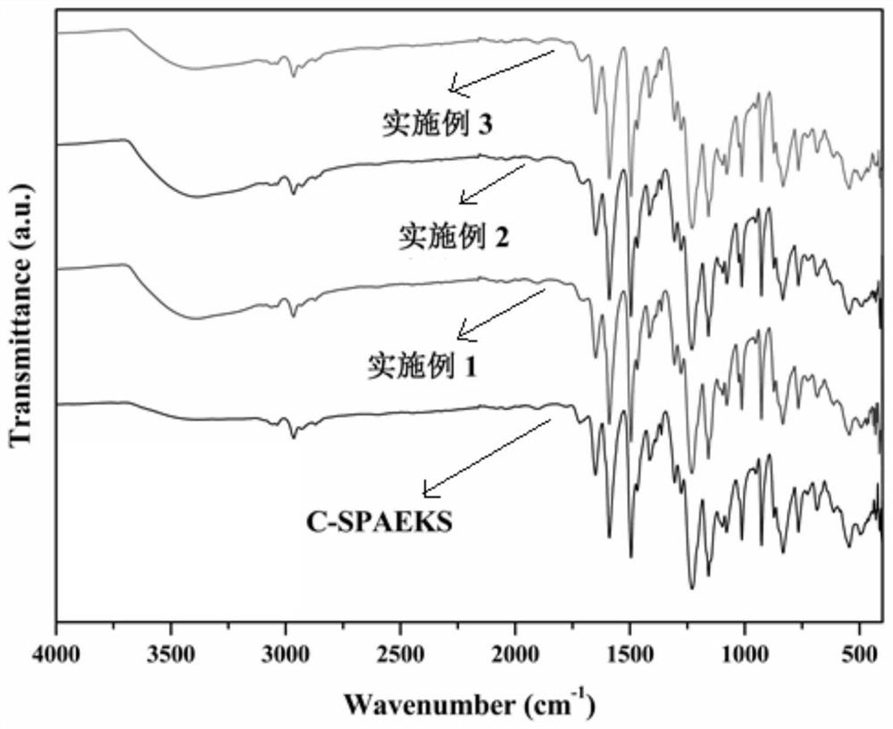 Carboxyl-containing sulfonated polyaryletherketone sulfone/phosphotungstic acid-loaded ionic liquid metal organic framework composite membrane and preparation method thereof