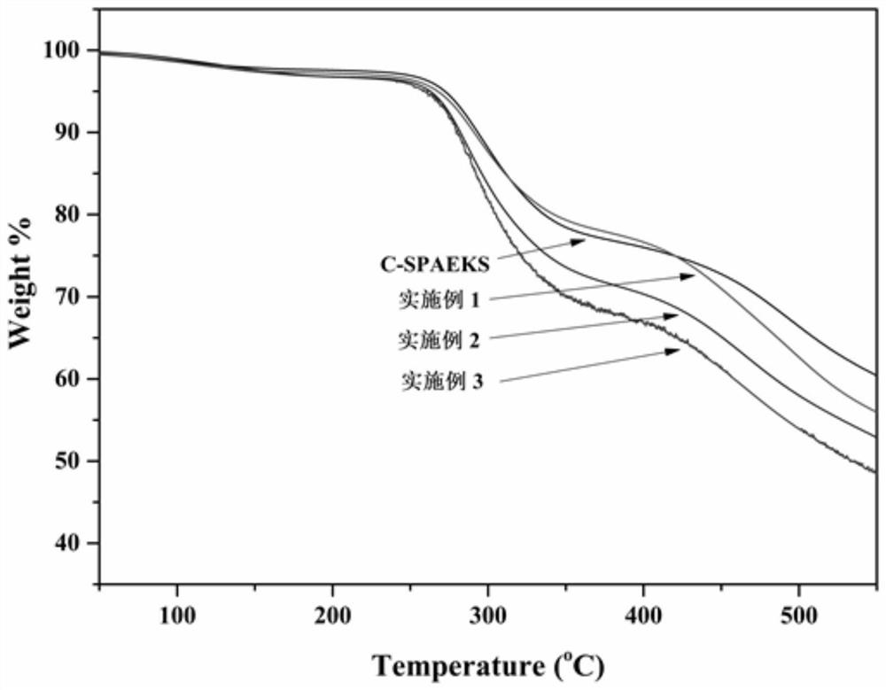 Carboxyl-containing sulfonated polyaryletherketone sulfone/phosphotungstic acid-loaded ionic liquid metal organic framework composite membrane and preparation method thereof