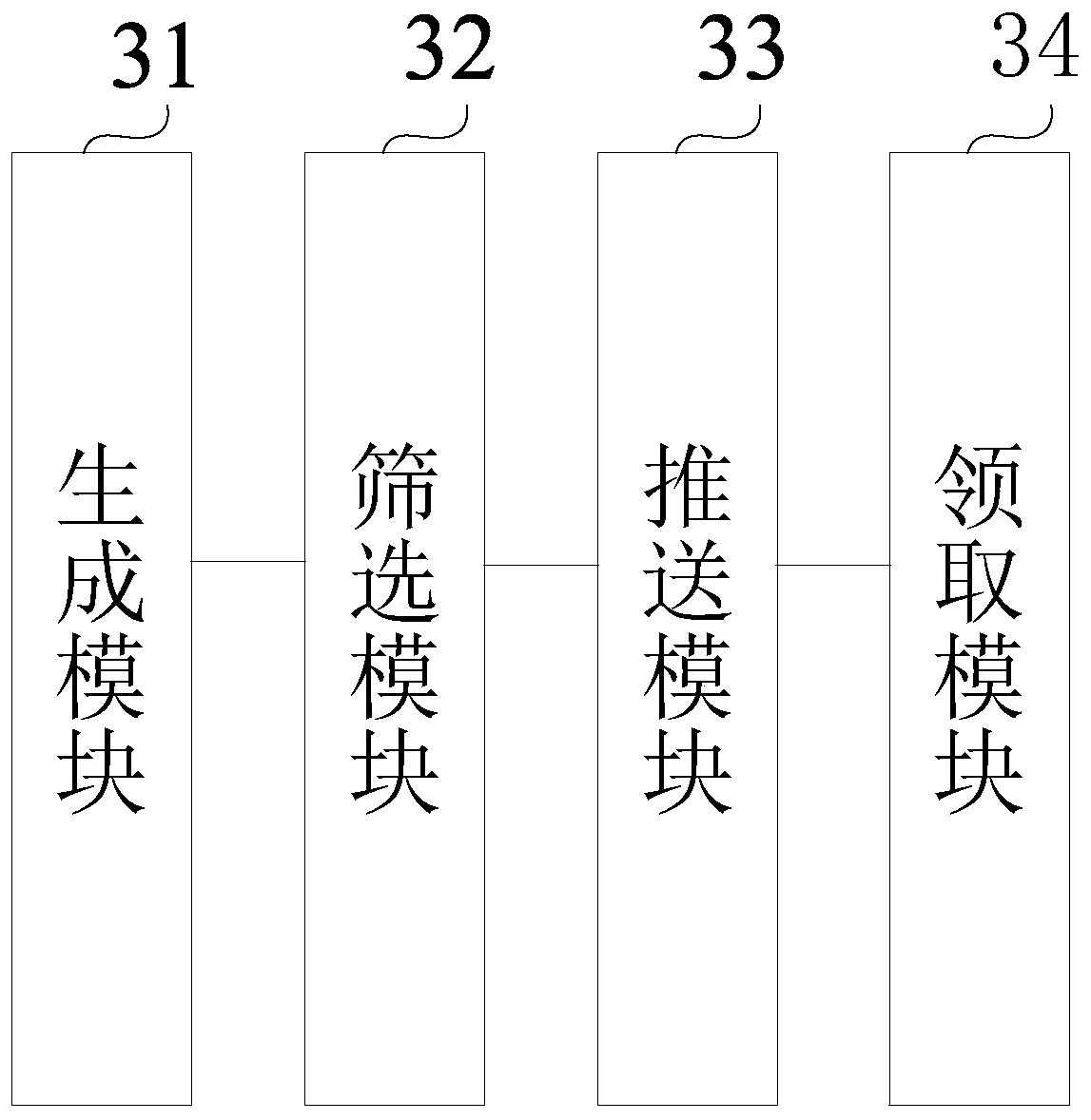 Order ordering method, order distribution method, device and system