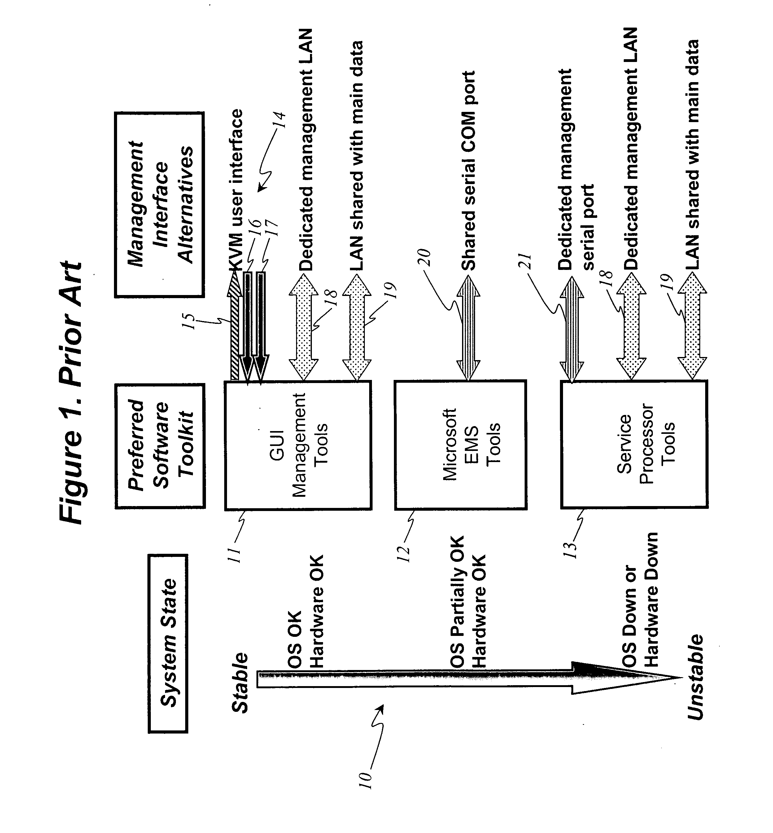 Universal computer management interface