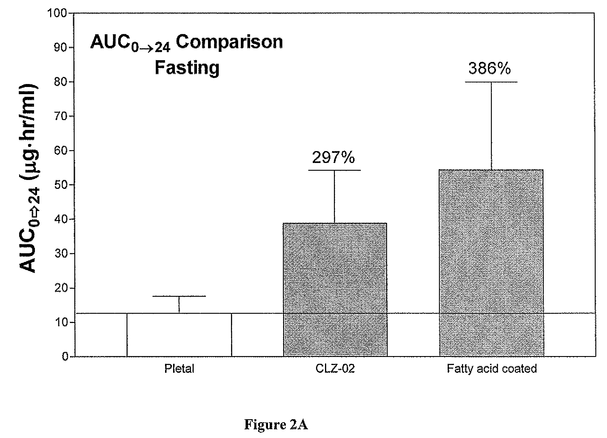 Methods for enhancing the release and absorption of water insoluble active agents