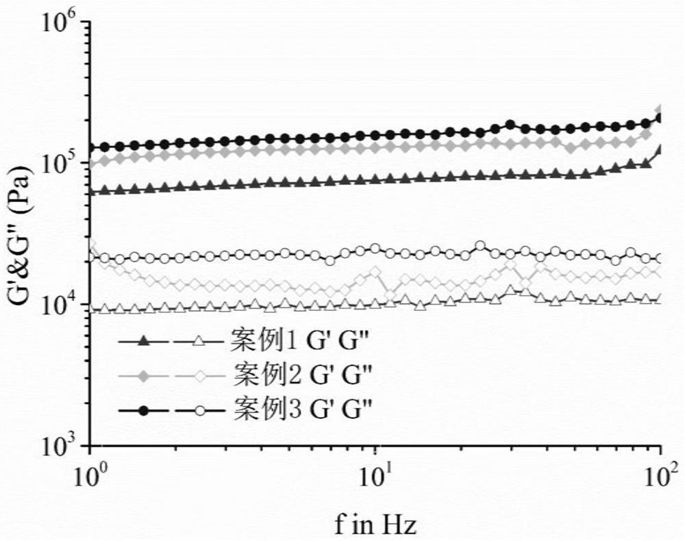 Rice bran protein porous material and application thereof