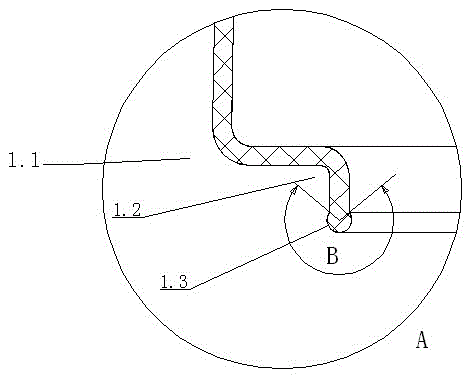 Glass body of glass and method thereof