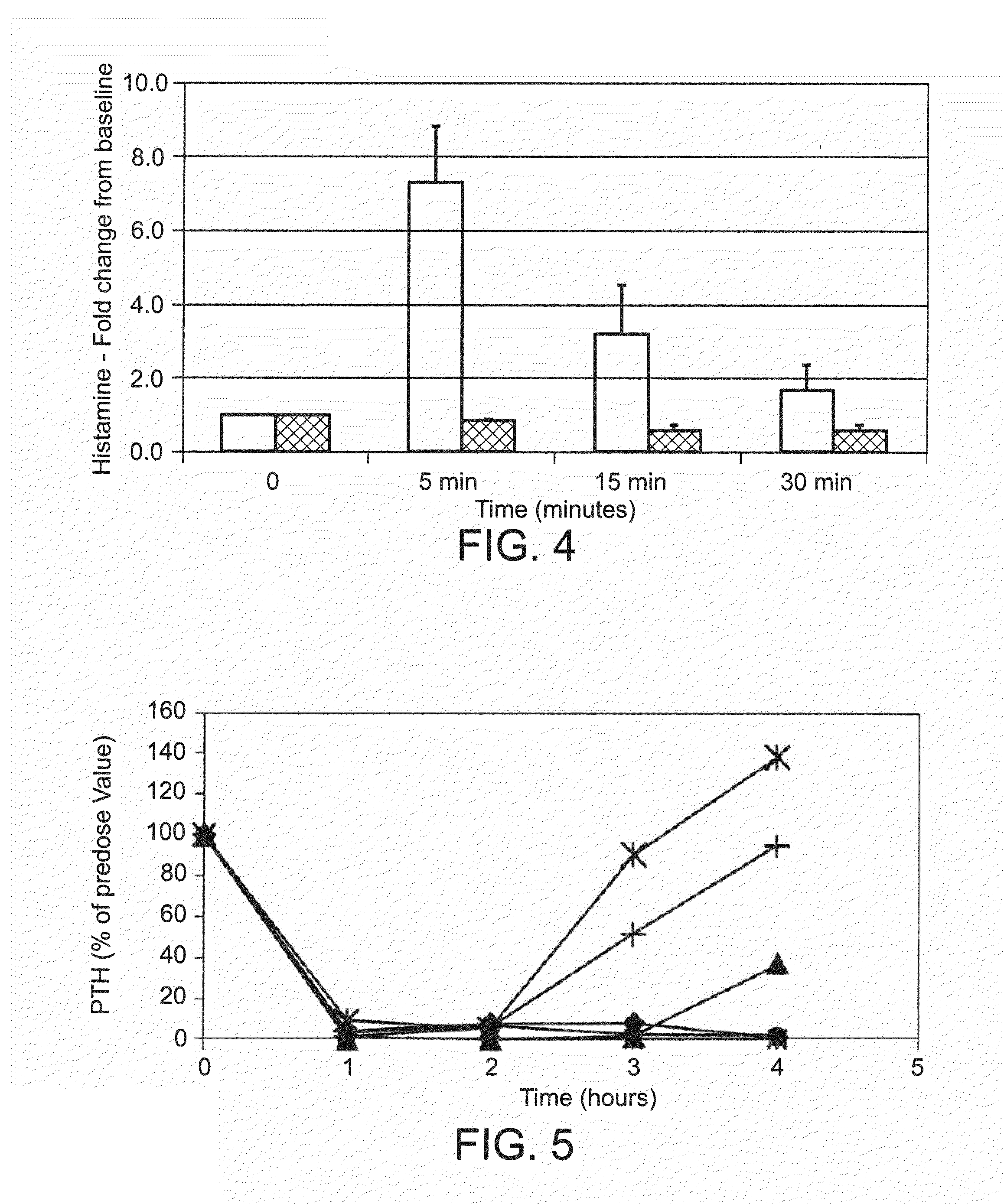 Therapeutic agents for reducing parathyroid hormone levels