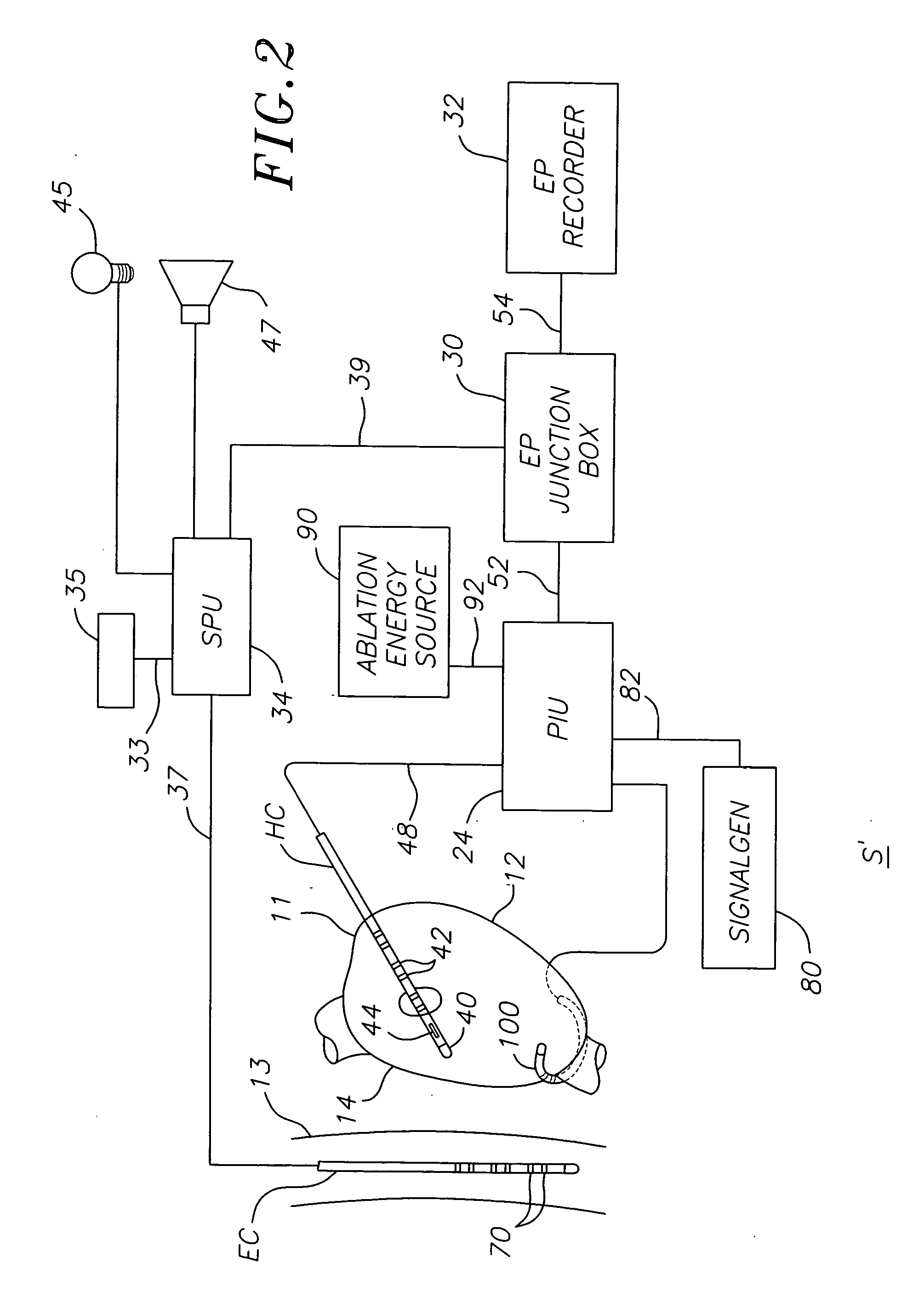 System and method for monitoring esophagus proximity