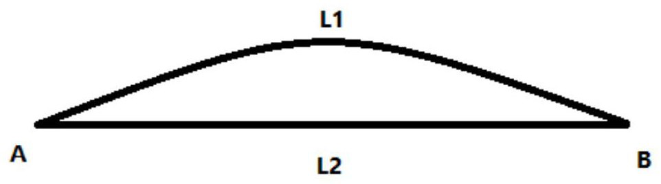 Cutting head obstacle avoidance method and device, computer equipment and medium