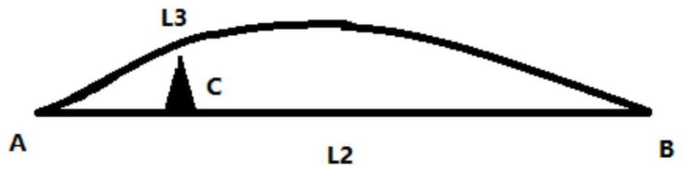 Cutting head obstacle avoidance method and device, computer equipment and medium