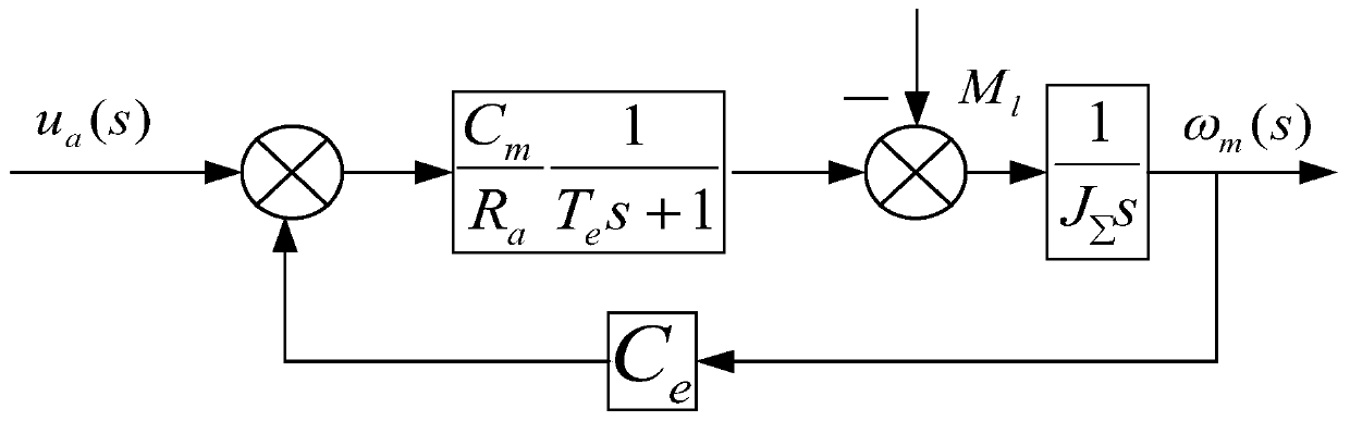 Design of collimation servo controller based on nonlinear PID control technology