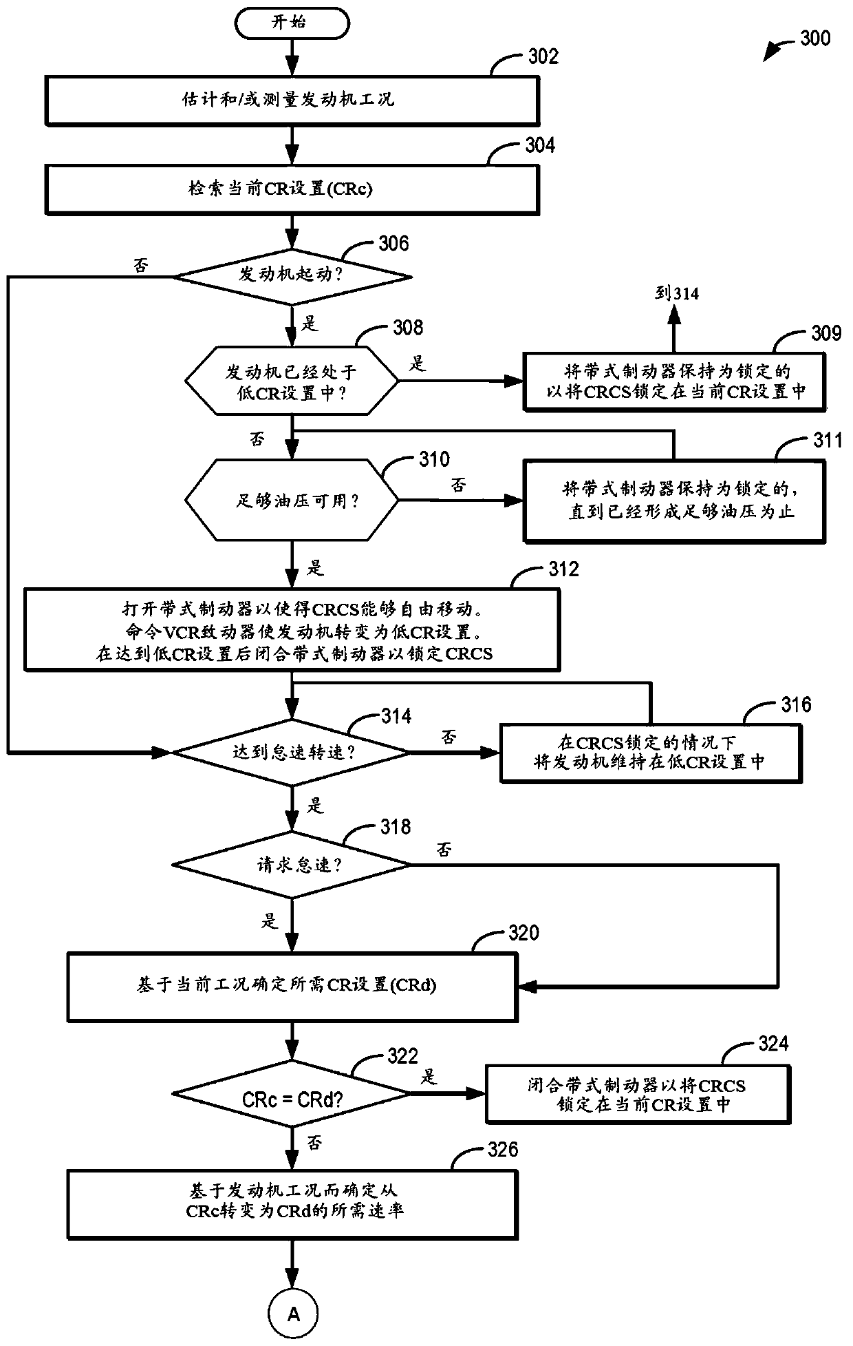 System and method for variable compression ratio engine