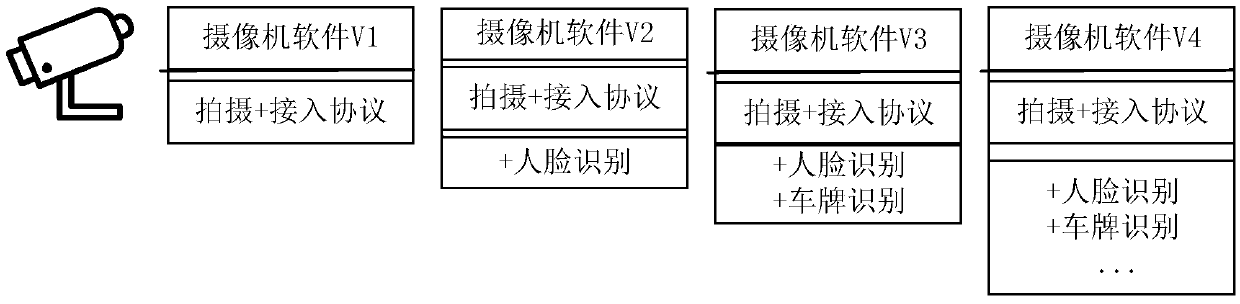 Method and system for defining camera by software and camera