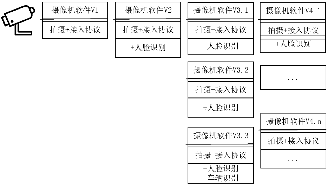 Method and system for defining camera by software and camera