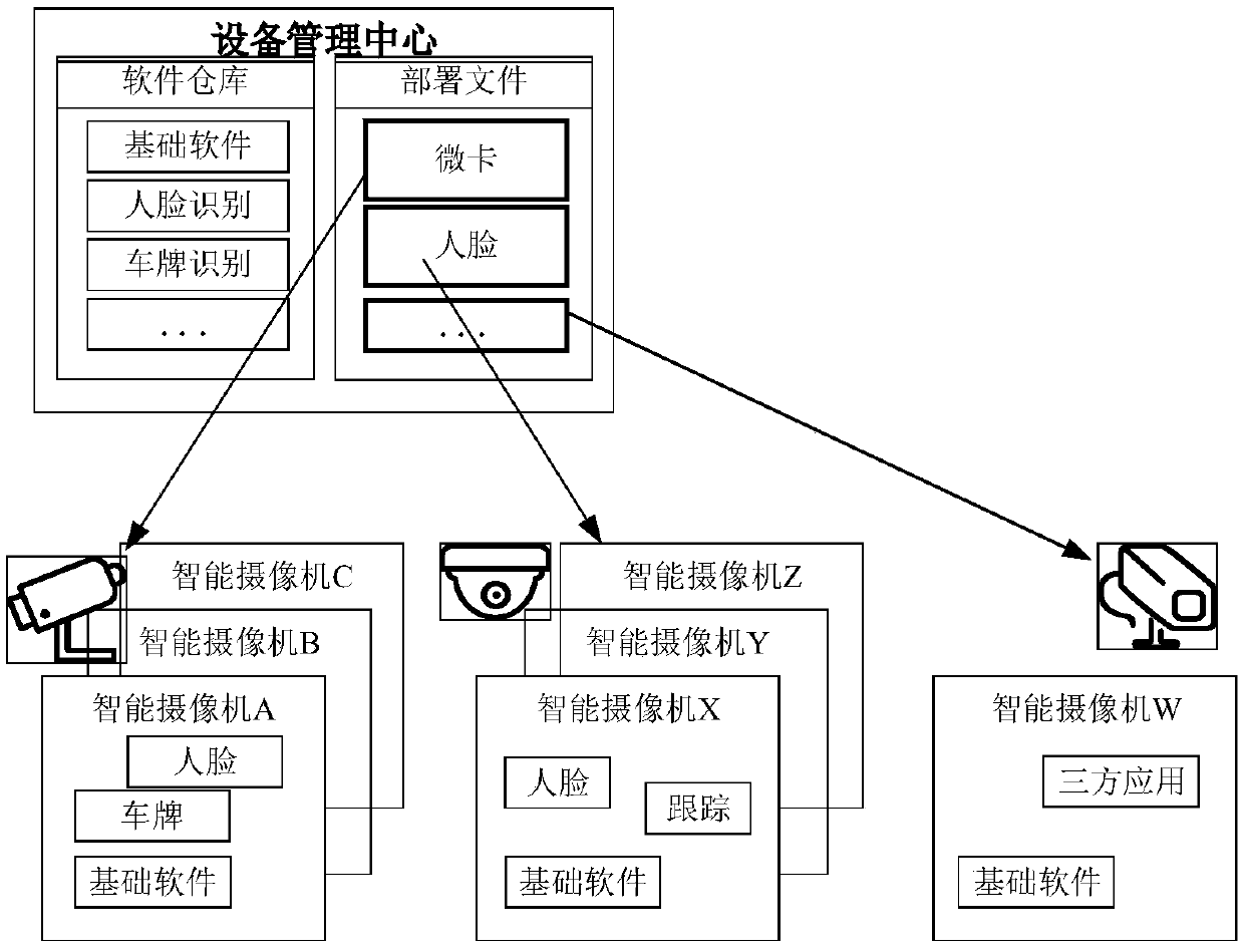 Method and system for defining camera by software and camera