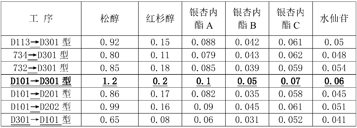 Pharmaceutical composition containing narcissoside as well as preparation method and application thereof