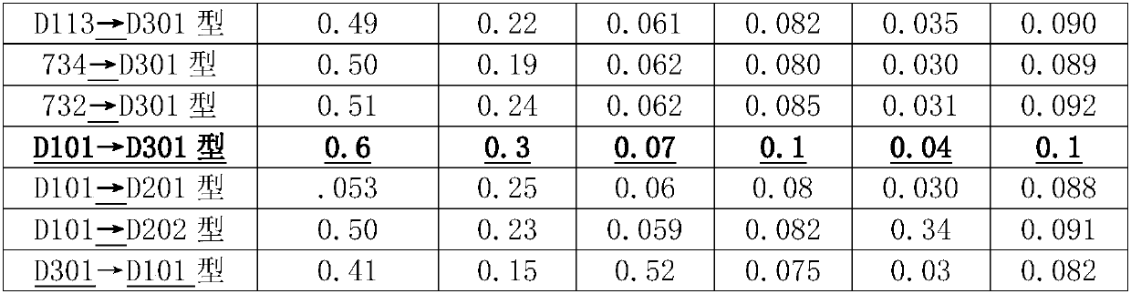 Pharmaceutical composition containing narcissoside as well as preparation method and application thereof