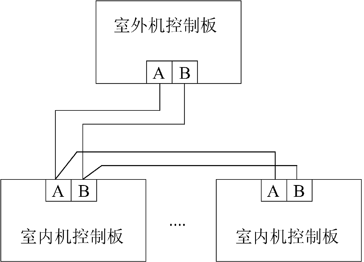 Automatic matching method for indoor unit and outdoor unit compressors