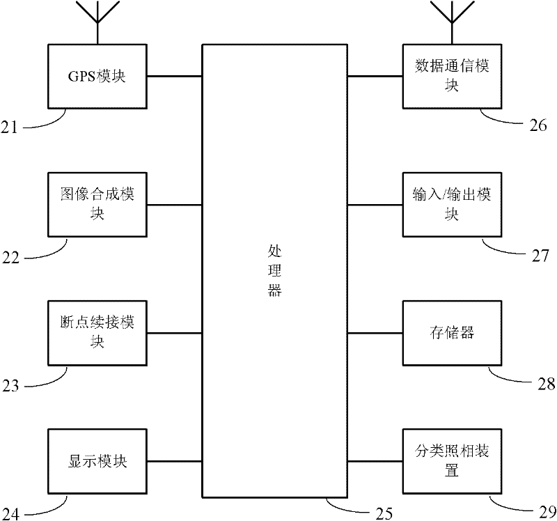 Marketing management system