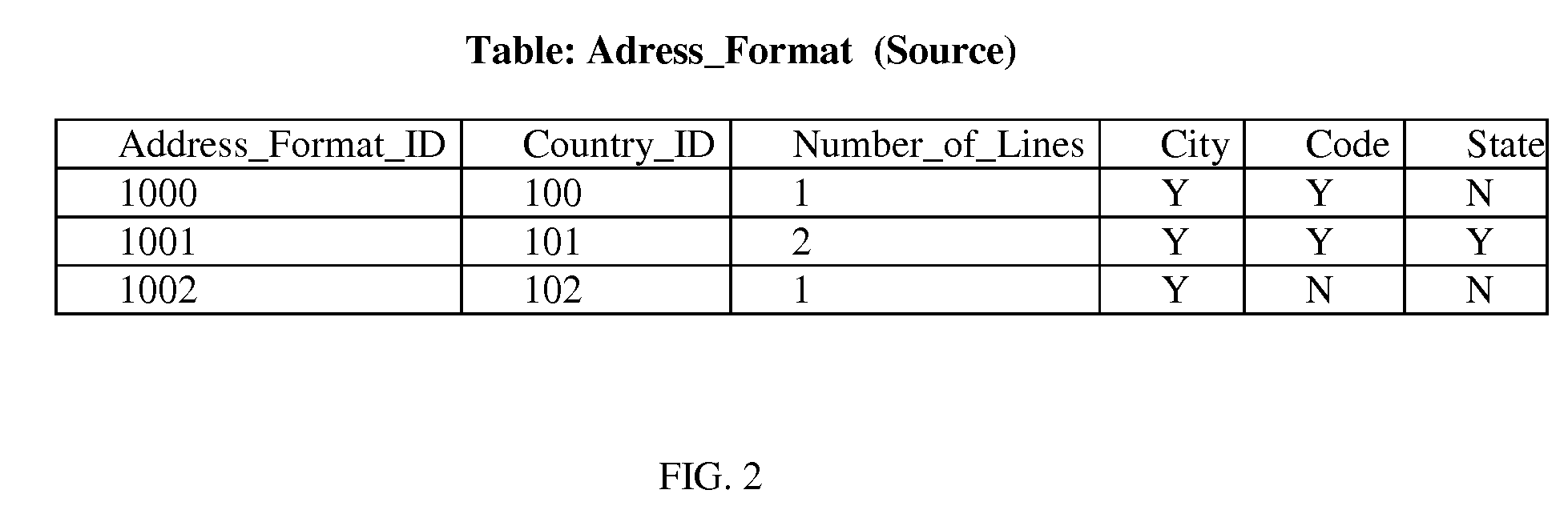 Method for Transforming Setup Data in Business Applications