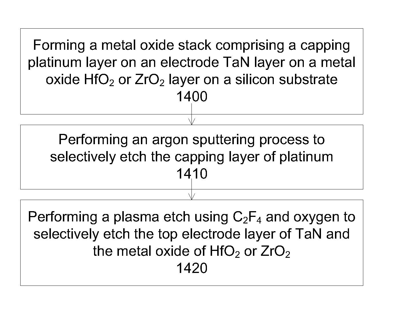 Methods for selective etching of a multi-layer substrate