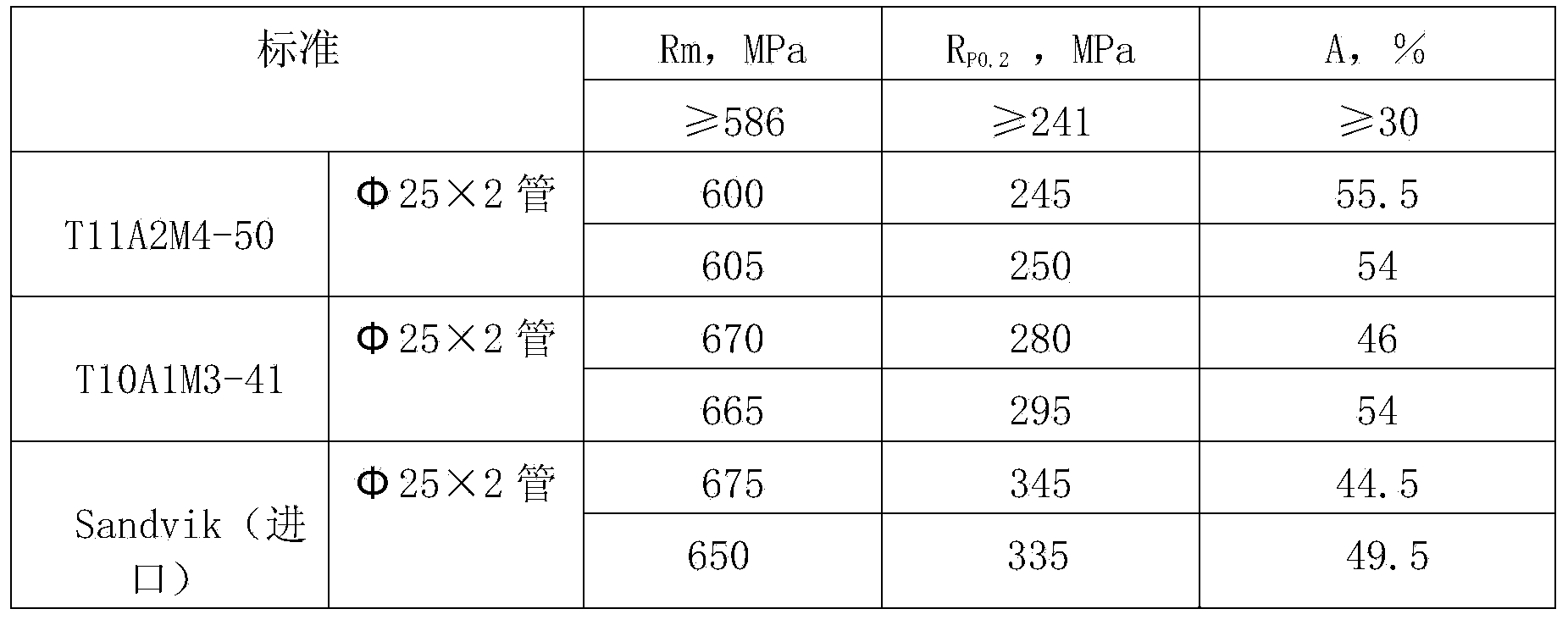 Manufacturing method of alloy tubular product