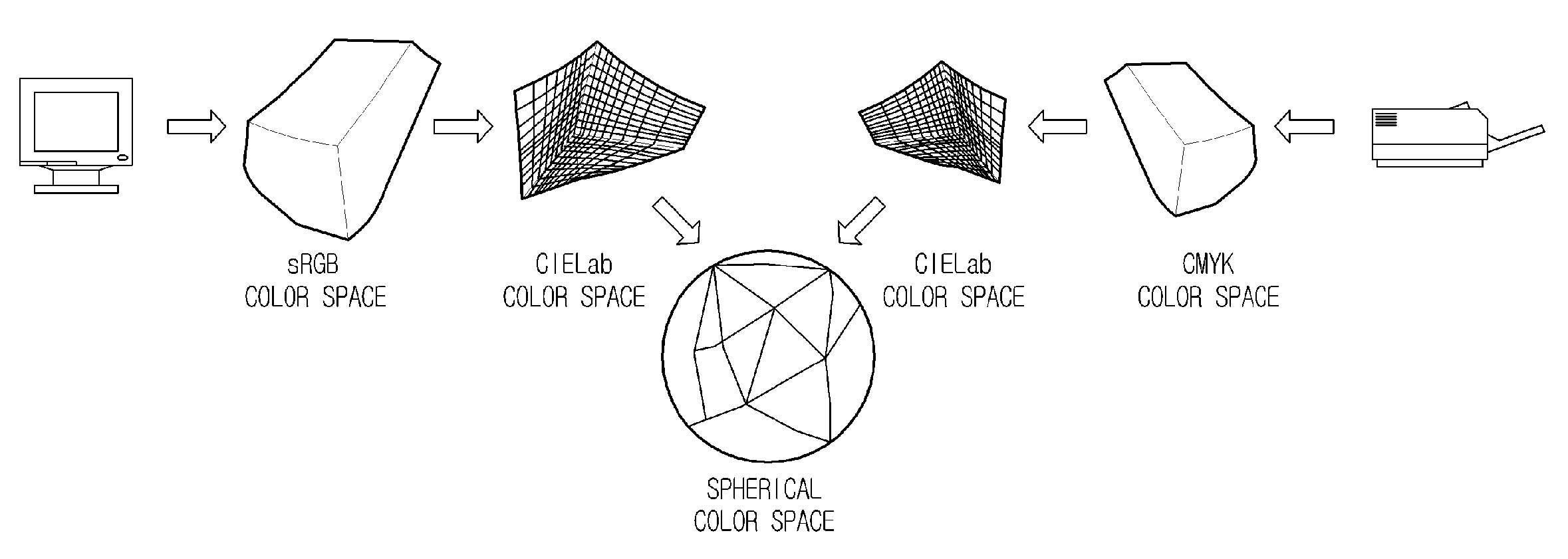 Color space conversion apparatus and method for controlling the same