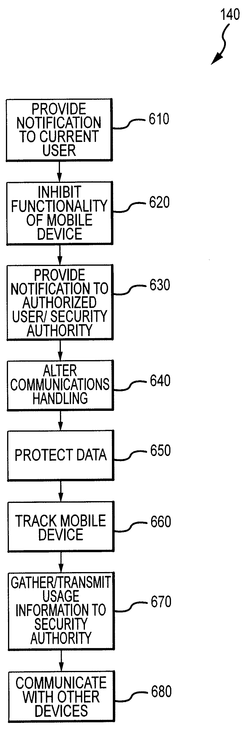 Method for monitoring the unauthorized use of a device