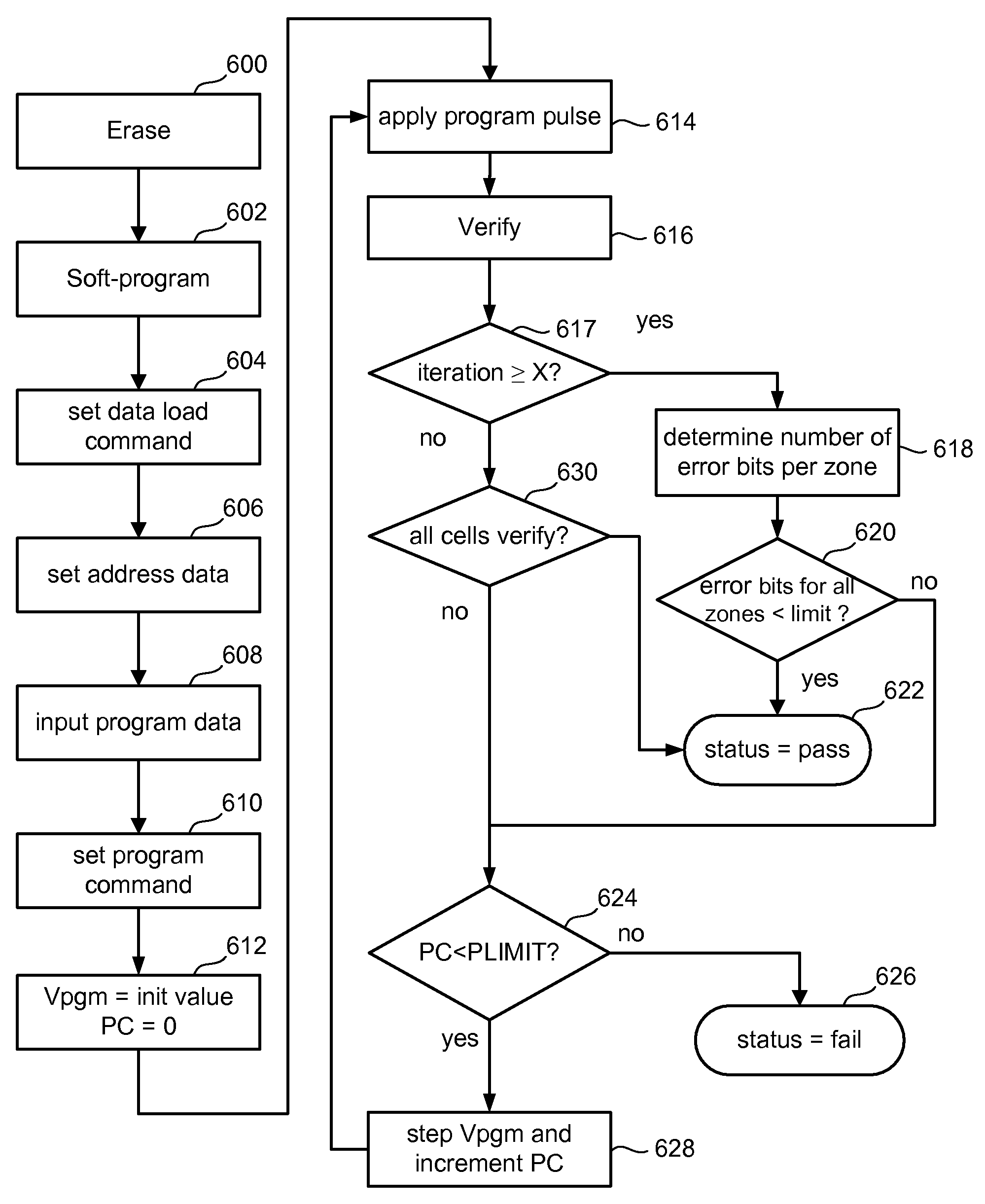 Apparatus with segmented bitscan for verification of programming