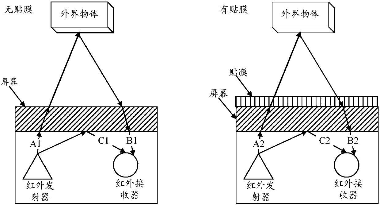 Detection method and mobile terminal