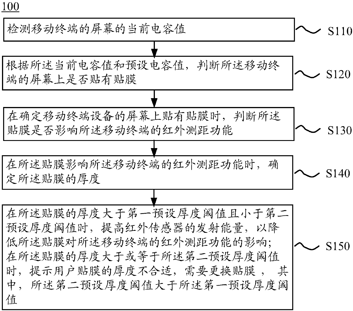 Detection method and mobile terminal