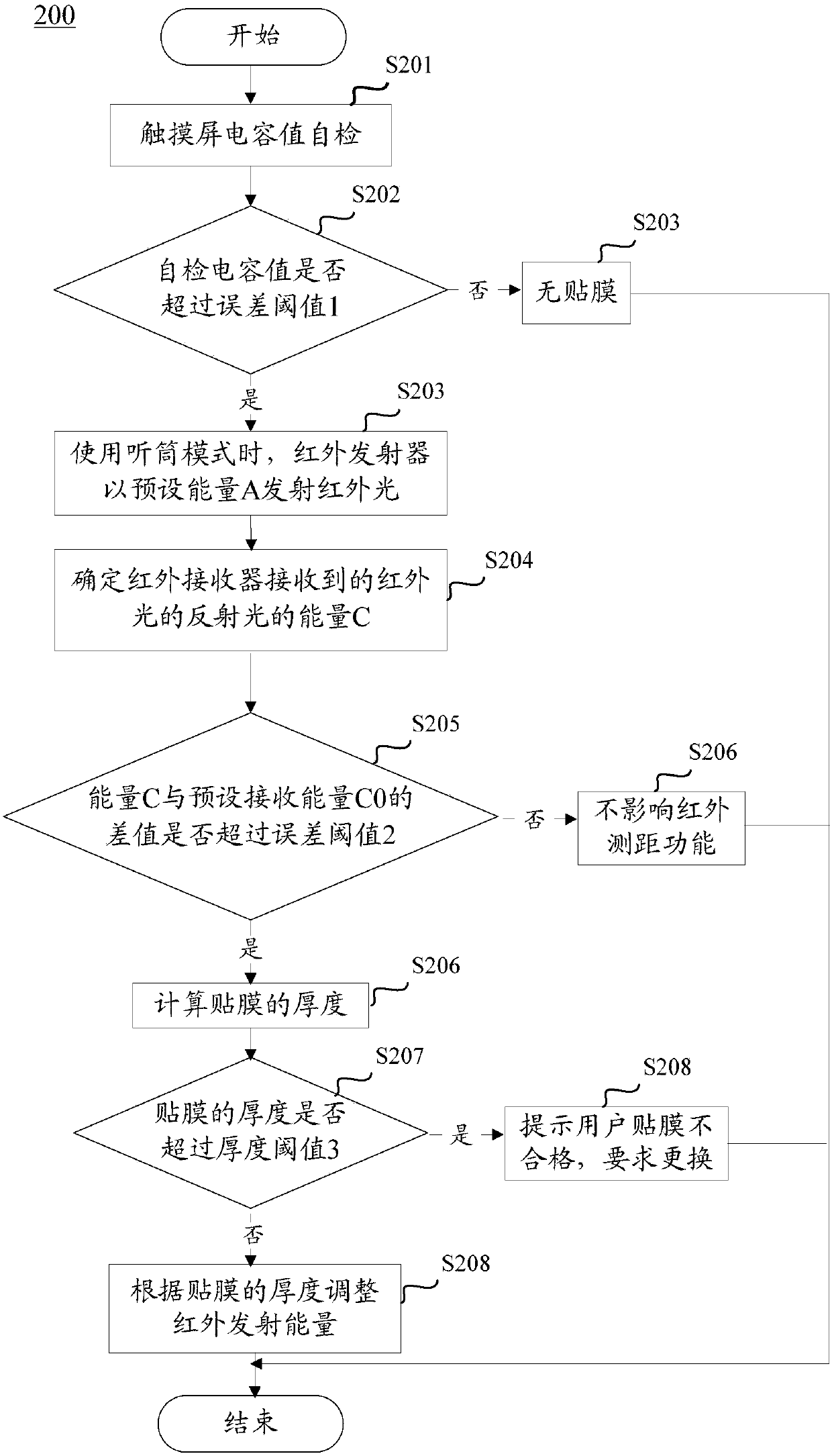 Detection method and mobile terminal