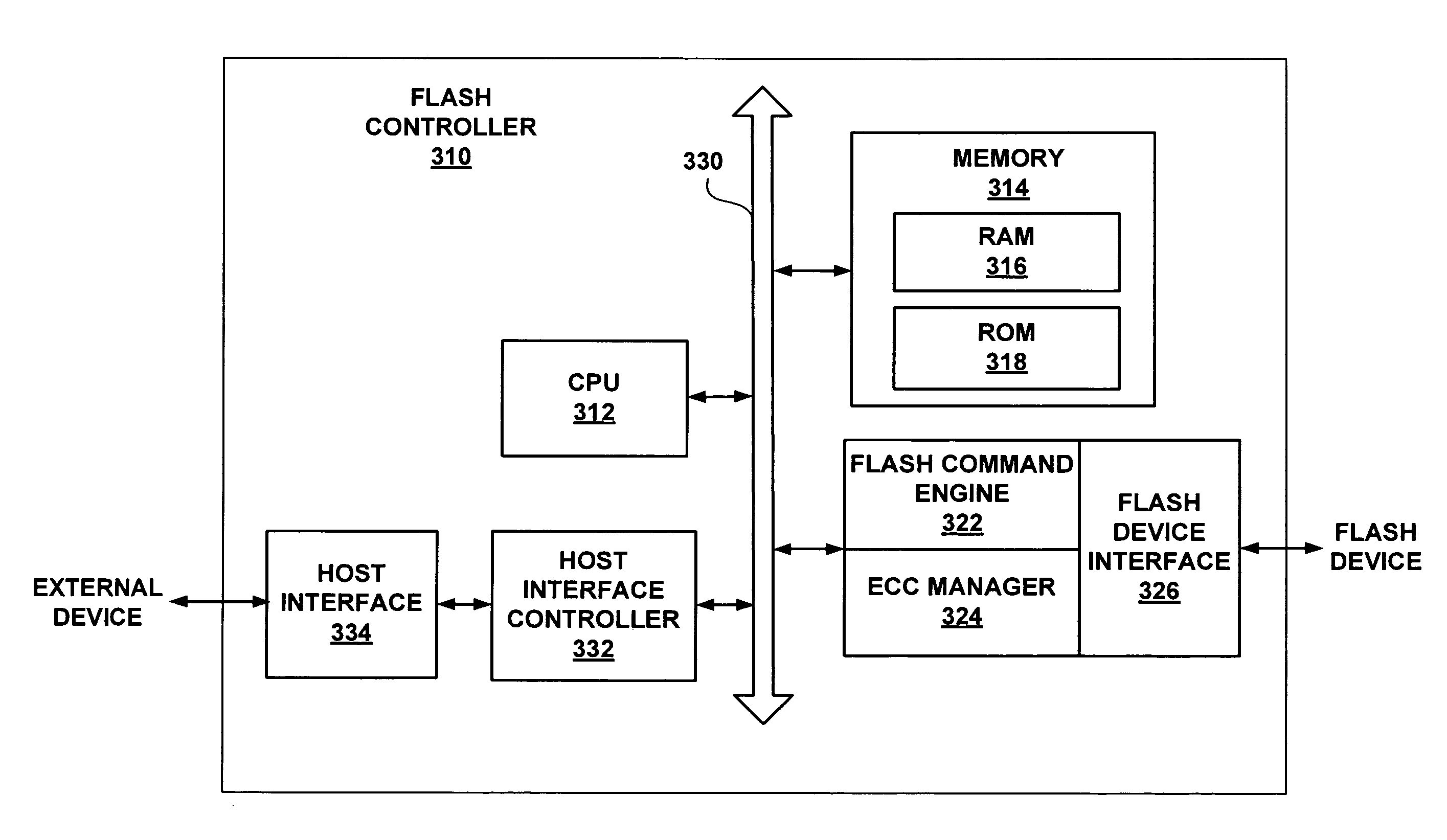 Modular command structure for memory and memory system