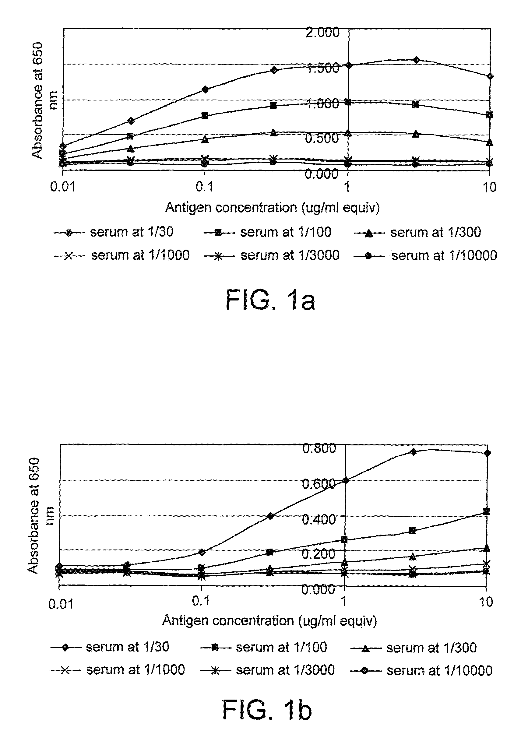 Immunoassay methods