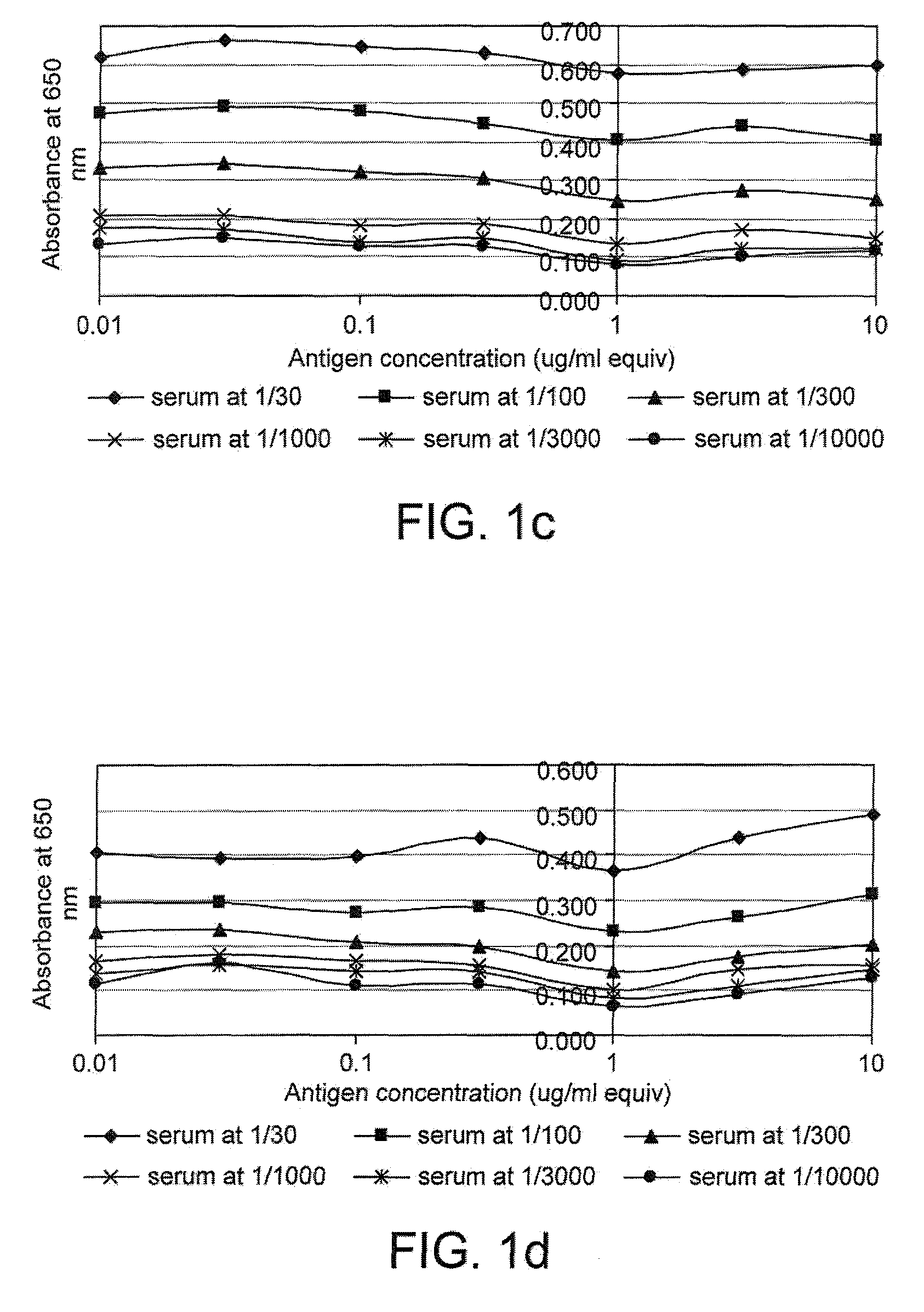 Immunoassay methods